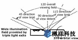 奧林巴斯擺動棱鏡管鏡工業(yè)視頻內窺鏡