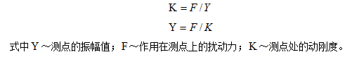 測(cè)點(diǎn)所測(cè)振幅值的大小與作用在該測(cè)點(diǎn)上的激振力成正比，與該點(diǎn)的剛度成反比
